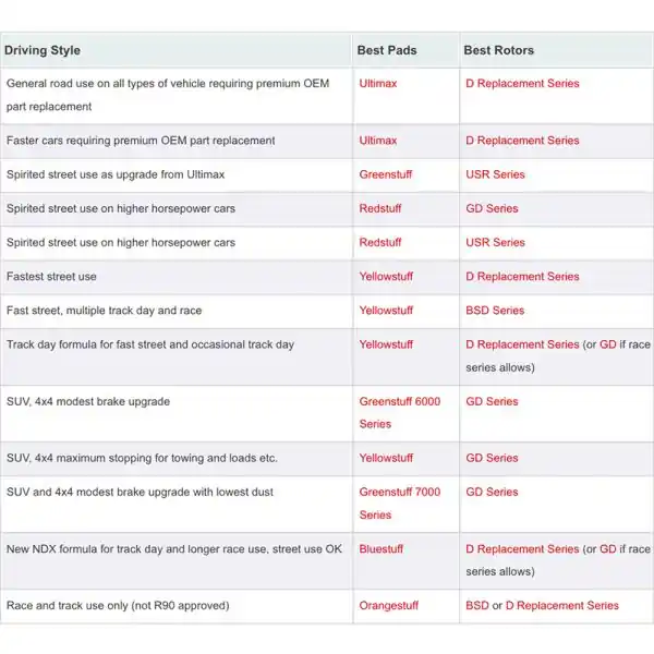 Bestel Nu EBC Remblokken voorzijde - Yellowstuff -EBC-DP42041R
